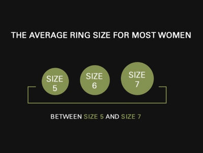 How to Determine Ring Size